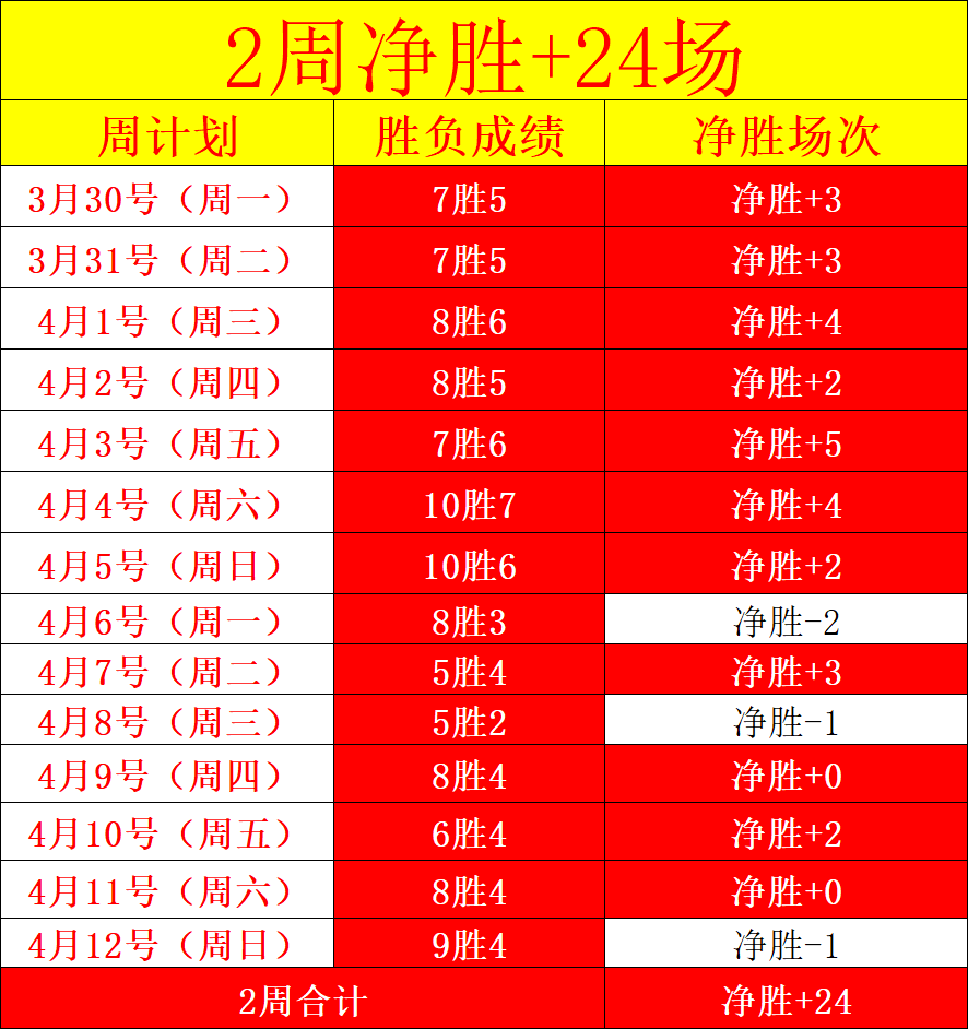 莱斯特城主,场连败六场,空门而归,开云体育官网,KaiYun,Sports,开云体育中国官网,KaiYun,Sports体育平台,开云体育服务