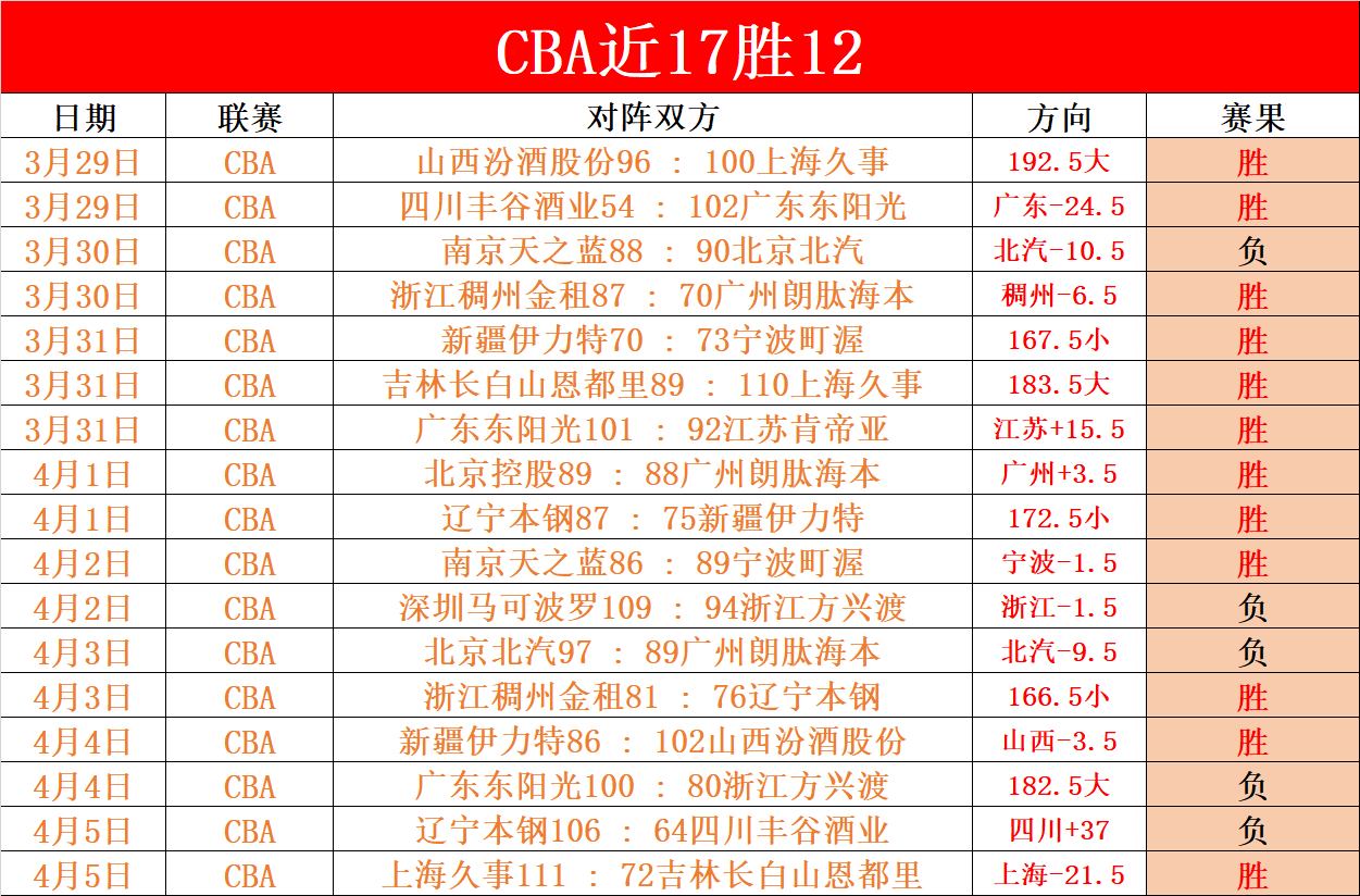 拜仁女足被,里昂女足两,回合总比分,开云体育官网,KaiYun,Sports,开云体育中国官网,KaiYun,Sports体育平台,开云体育服务
