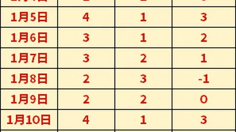 瓜帅爆料：多库或休战2-3周，冬窗转会特拉福德留曼城！