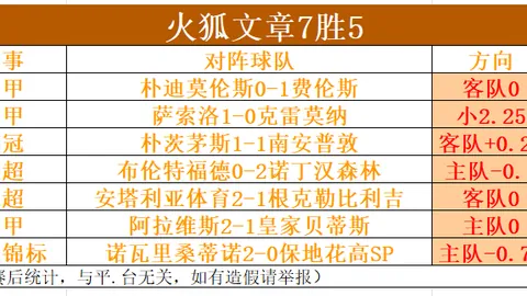 推荐 周五316NBA赛事预测：森林狼对阵火箭专家质合分析